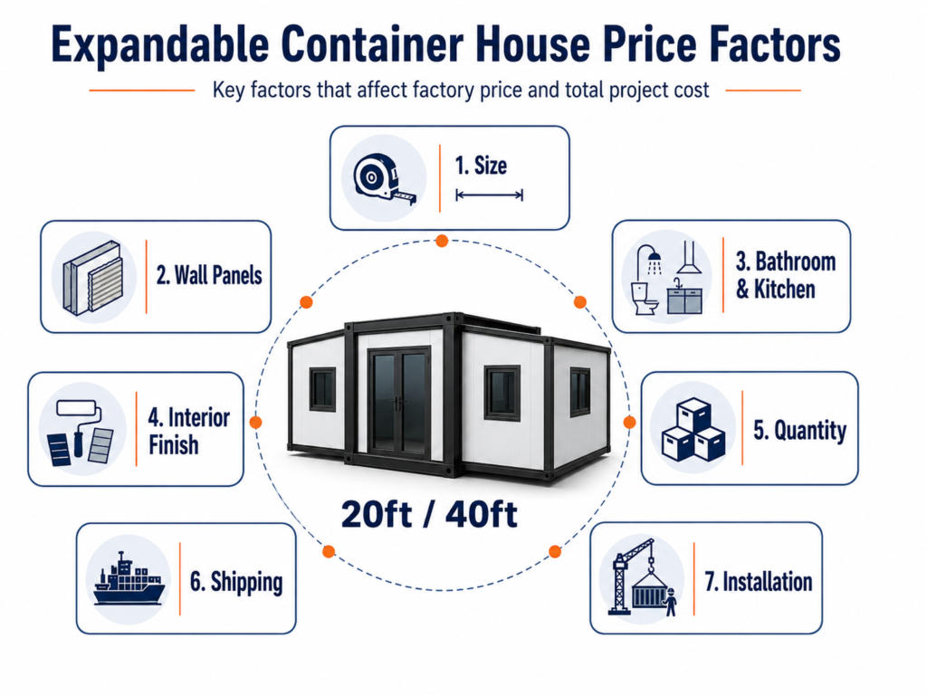 Expandable container house price factors including size materials bathroom kitchen shipping and installation
