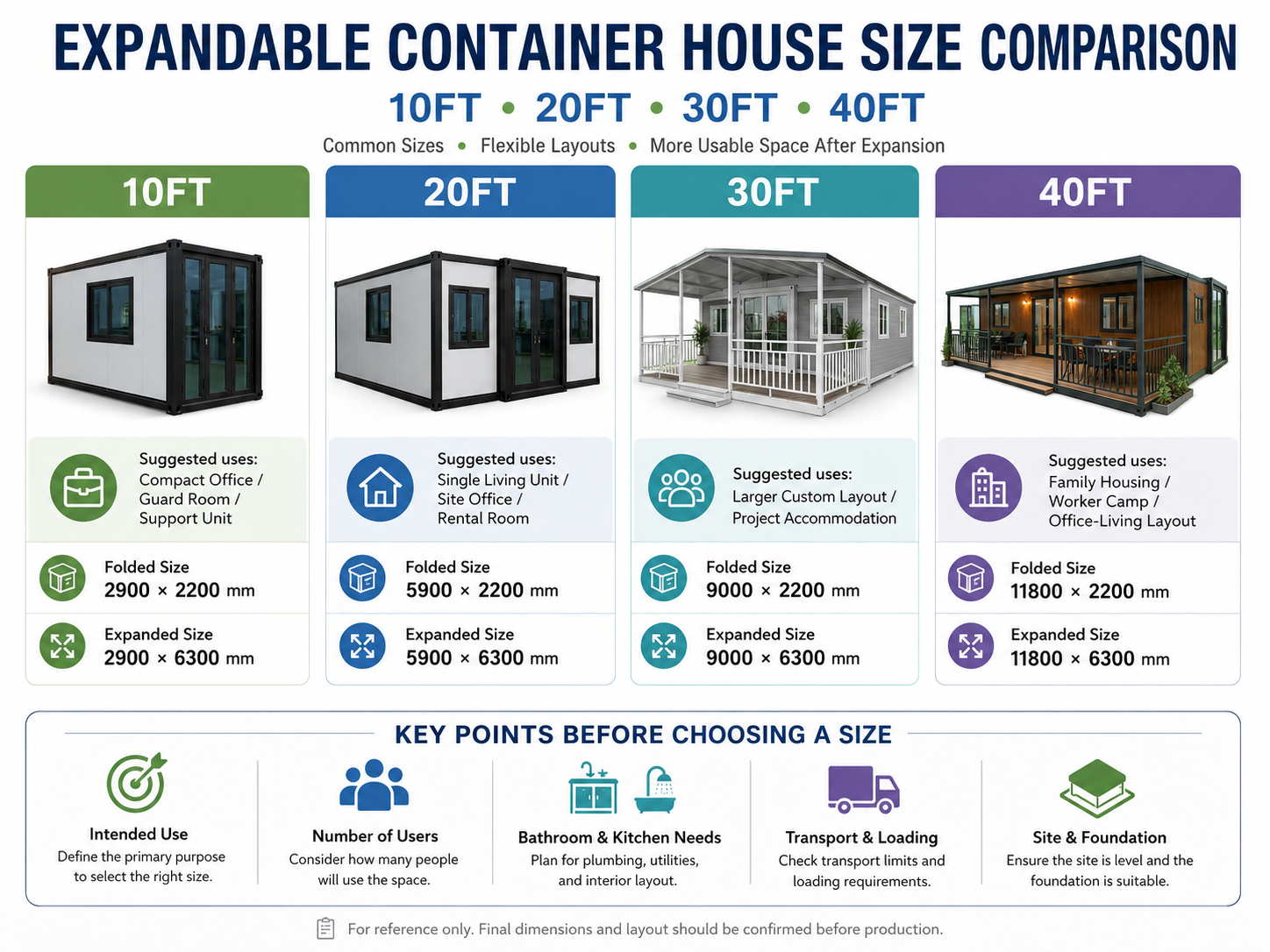 Expandable Container House Size Guide: 10ft, 20ft, 30ft & 40ft