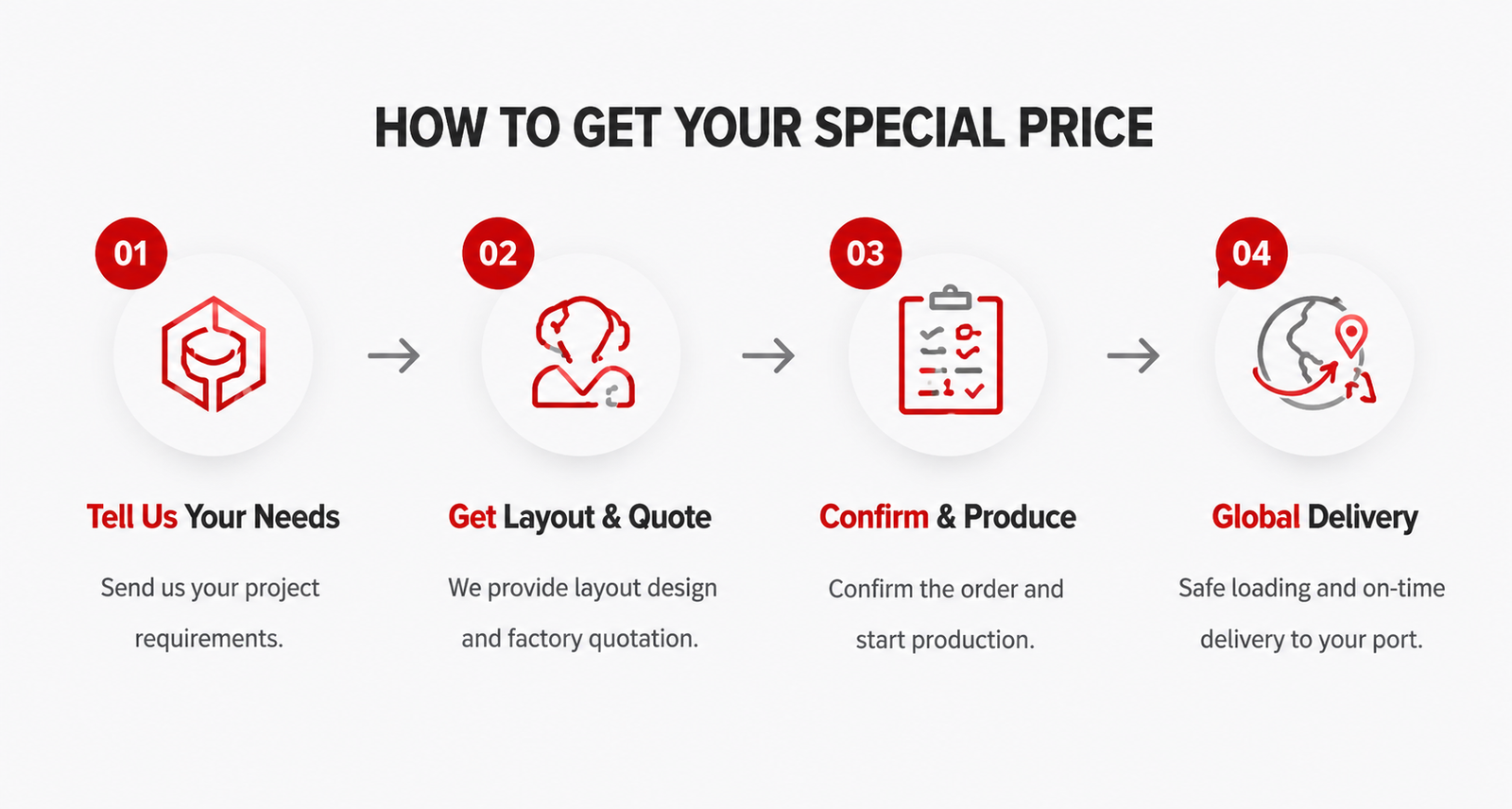 Purchase Process